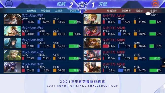 开了16年F1他终于第一次站上领奖台